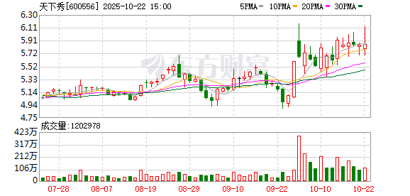 安全配资 天下秀：公司的AI产品“灵感岛”针对B端客户提供智能营销服务