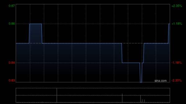 金惠配资 中关村科技租赁订立融资租赁协议