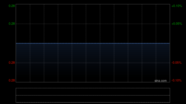 九融配资 绿科科技国际委任合众愿企业咨询为内部控制顾问